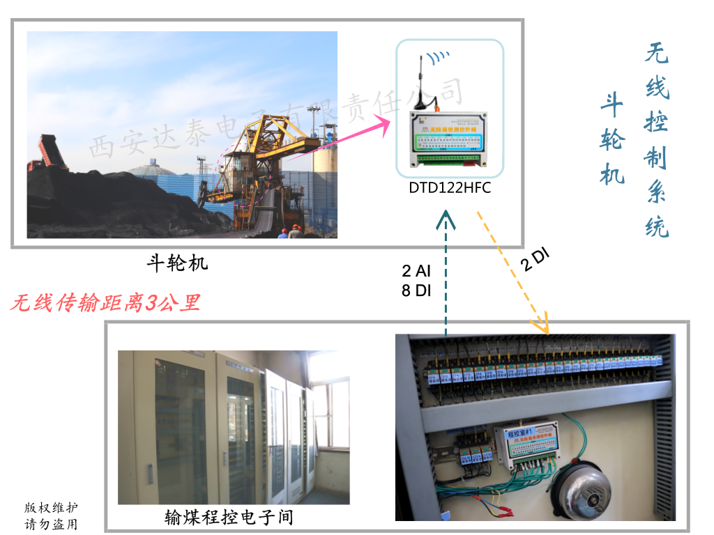 斗輪機(jī)無(wú)線(xiàn)控制系統(tǒng).png