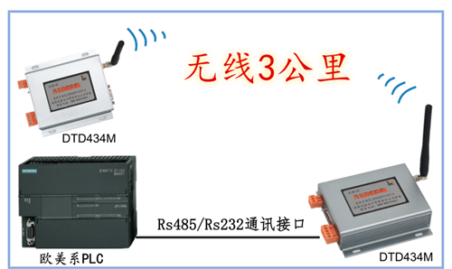 DTD434M方案示意圖_自定義px_2018.01.22.png